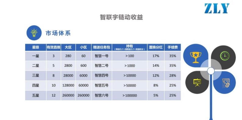 智联宇卷轴app官方版 v1.2.7