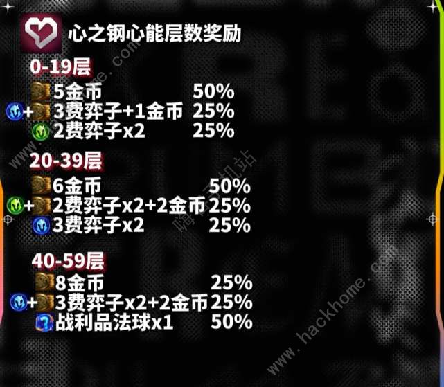 云顶之弈s10心之钢全层数奖励有哪些 s10心之钢新能层数奖励一览图片1