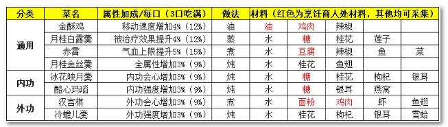 剑网3指尖江湖业障打法掉落攻略 心魔5业障通关阵容及打法技巧详解