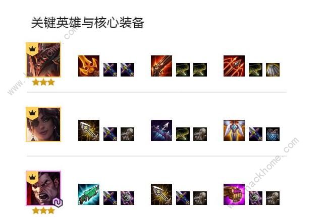 云顶之弈11.2福星阵容攻略 11.2福星阵容运用思路图片4