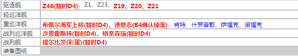 碧蓝航线异色格作战掉落什么 异色格打捞表图片9