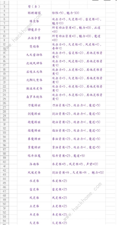 鬼谷八荒攻略大全 2021新手入门技巧分享图片7