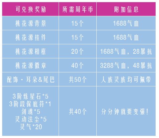 御剑情缘7月20日更新公告 鸣皇上线时间曝光、凝香传人物支线登场图片3