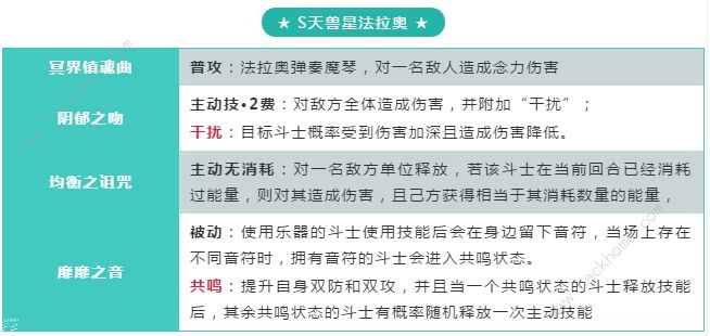 圣斗士星矢手游天兽星法拉奥攻略 天兽星法拉奥技能属性及获取详解图片3