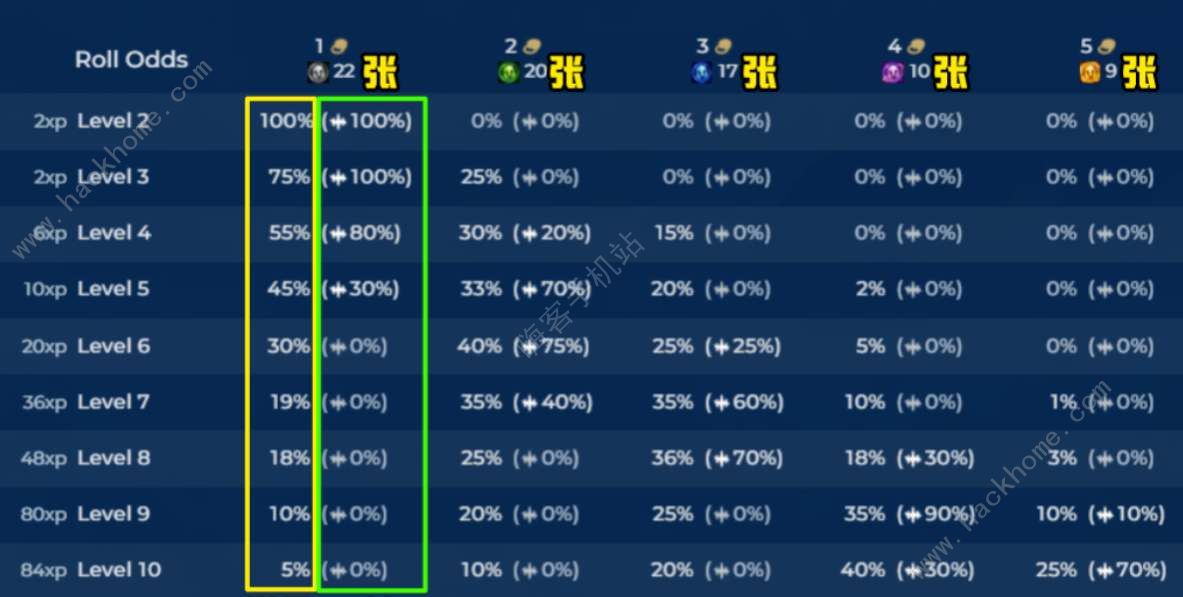 云顶之弈s10天选概率是多少 s10天选概率一览