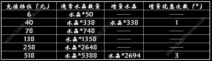 影之诗国服充值返还活动规则一览 公测返还水晶奖励汇总图片2