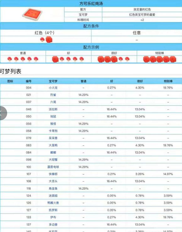 宝可梦大探险保姆级升级攻略 新手1-21级发展技巧图片1