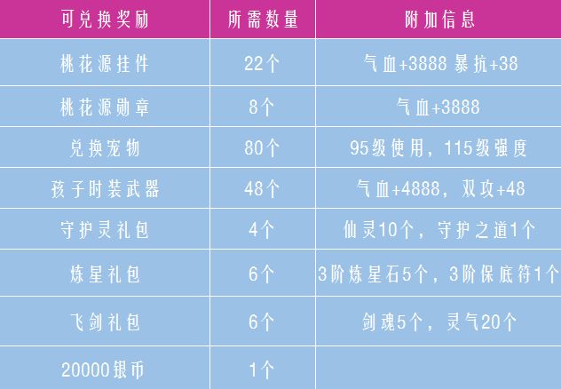 御剑情缘8月22日更新预览 七夕婚礼、双人飞行特技开启图片6