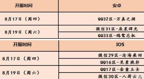 寻仙手游8月17日更新内容一览 更多礼包福利等你来拿图片2