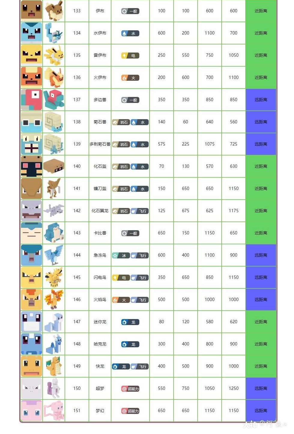 宝可梦大探险图鉴大全 精灵属性数值详解图片8