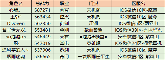 寻仙手游八大职业首席今日亮相 全服福利活动来袭图片2