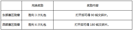 王者荣耀3月27日更新公告 3月27日更新内容一览图片4