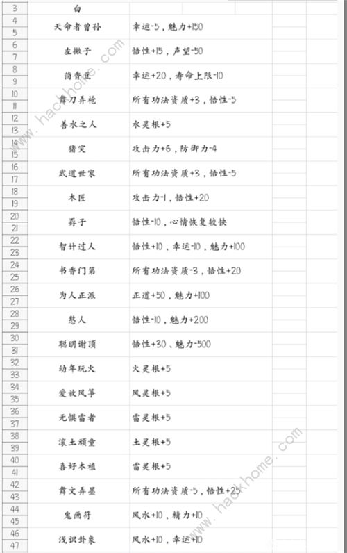 鬼谷八荒攻略大全 2021新手入门技巧分享图片4