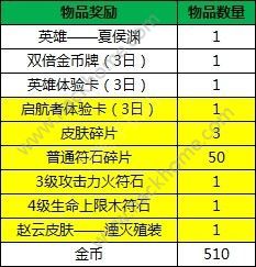 小米超神3月23日更新公告 赵云湮灭殖装新皮肤（仅炼金奖励）图片3