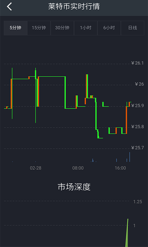 51数字资产手机版APP下载 v1.11.5