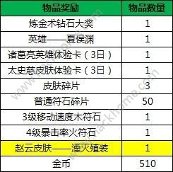 小米超神3月23日更新公告 赵云湮灭殖装新皮肤（仅炼金奖励）图片2