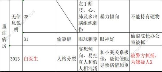 十三号病院结局攻略 剧情结局总汇图片2