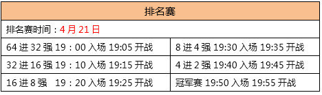 时空猎人4月18日更新了什么：新增灵能宝石、头号玩家玩法图片3