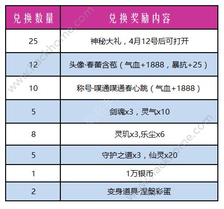 御剑情缘3月29日更新公告 新奇遇春雨时来续集开启图片3