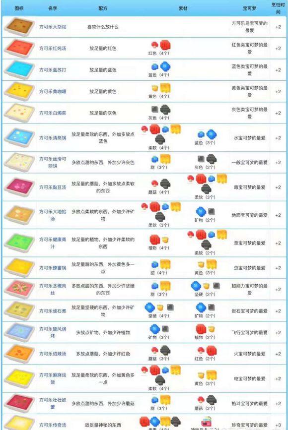 宝可梦大探险保姆级升级攻略 新手1-21级发展技巧图片2