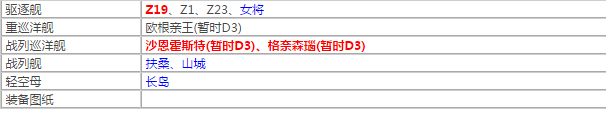 碧蓝航线异色格作战掉落什么 异色格打捞表图片8