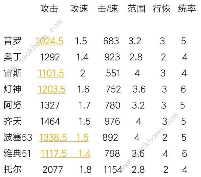 力量与荣耀手游攻略大全 新手少走弯路技巧总汇图片6