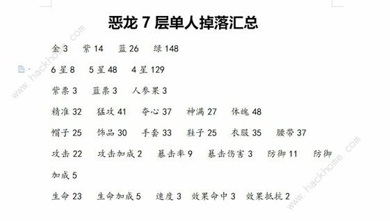 大王不高兴恶龙7层收益怎么样 恶龙7层收益详解图片2