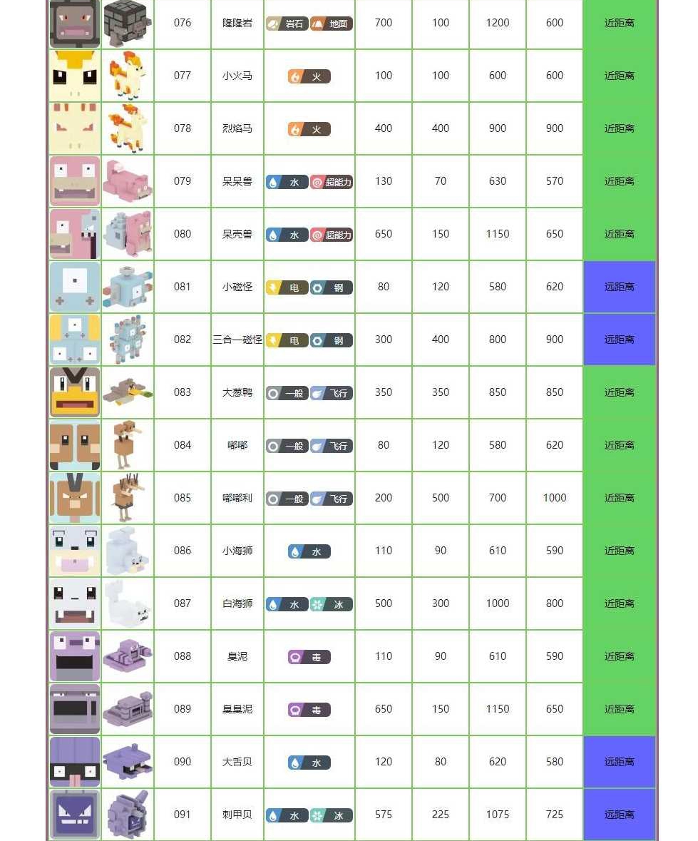 宝可梦大探险图鉴大全 精灵属性数值详解图片5