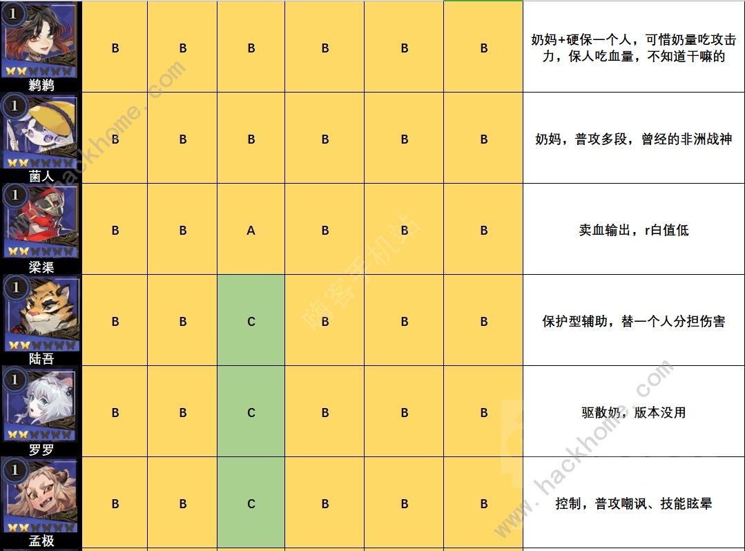 山海镜花镜灵强度分析 全镜灵强度节奏榜图片6