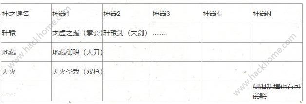 崩坏3 2.1版本更新预告 神之键系统、世界BOSS来袭图片9