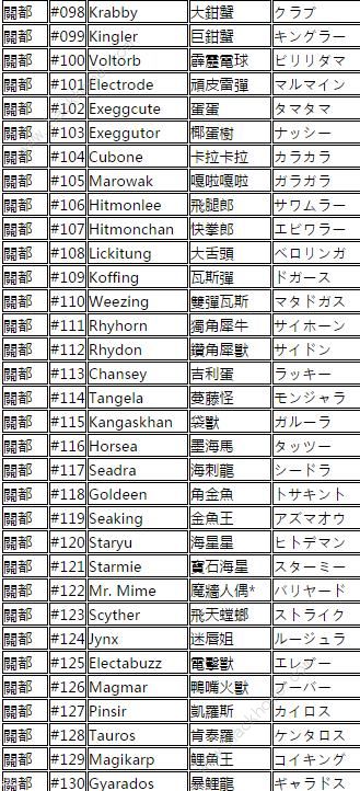 宝可梦大师精灵翻译大全 中日英精灵编号一览图片3