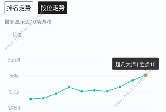 云顶之弈10.8未来狙运营攻略 新版未来狙阵容强度详解