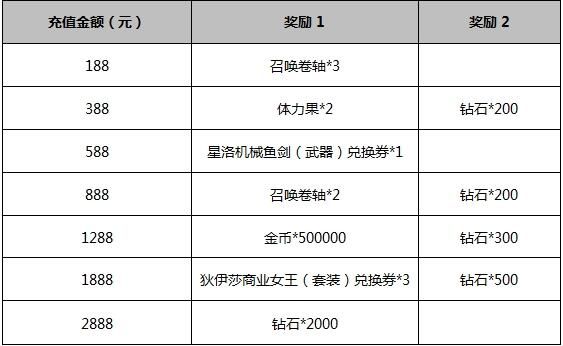 神无月2017国庆中秋活动有哪些 国庆中秋活动奖励介绍图片3