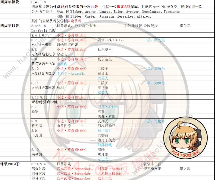 FGO2020国服卡池时间表 2020国服卡池顺序图片8