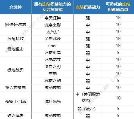 崩坏3至阳之兽祸斗攻略 至阳之兽祸斗技能及打法详解图片4