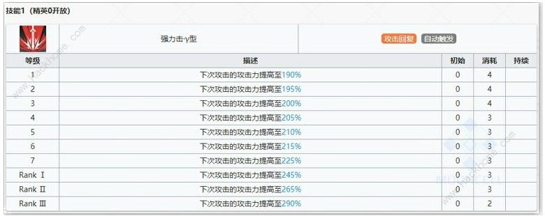 明日方舟煌厉害吗 煌性能详解