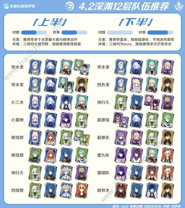 原神4.2深渊12层怎么打 4.2深渊12层速通阵容打法攻略图片3