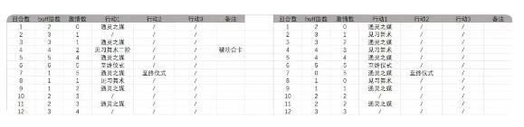 重返未来1999鬃毛沙砾技能介绍 鬃毛沙砾厉害吗图片3