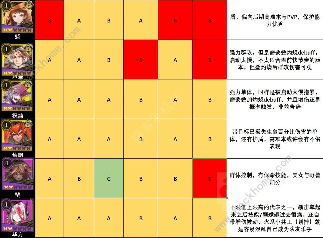 山海镜花镜灵强度分析 全镜灵强度节奏榜图片3