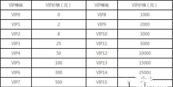 神无月VIP价格表曝光 神无月VIP价格一览表图片2