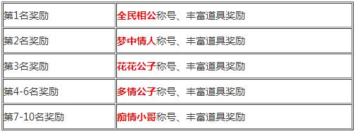 卧虎藏龙2七夕活动称号怎么得 七夕活动称号奖励一览图片2