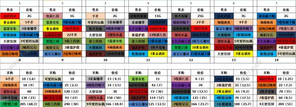 炉石传说猎人解密攻略 猎人谜题怎么过