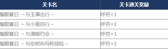 FGO夏日祭活动攻略大全 2017夏日祭活动奖励一览图片8