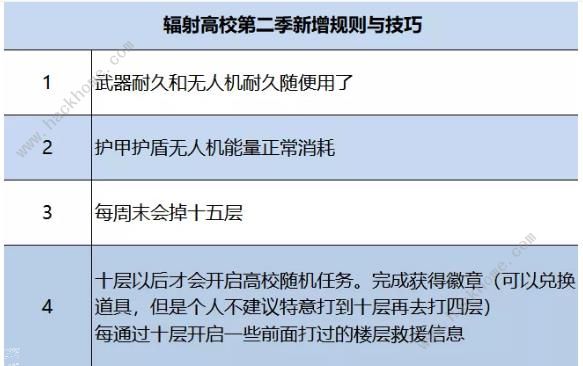 明日之后辐射高校第二季攻略 高校第二季通关打法及奖励详解图片5