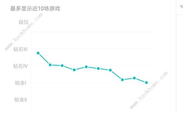 云顶之弈11.5玉剑仙阵容怎么搭配 11.5玉剑仙阵容运营思路图片2