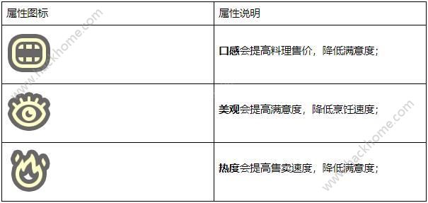 黑暗料理王什么时候出 3月15日全新版本正式上线！图片3