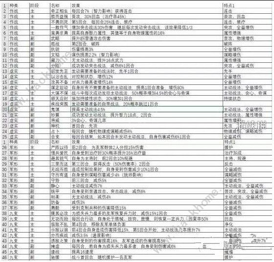 三国志战略版兵书是什么 兵书选择推荐图片3