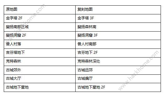 仙境传说RO手游3月13日更新公告 开放婚礼系统图片2