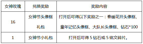 王者荣耀3月6日更新内容一览 2018女神节活动正式上线！图片3