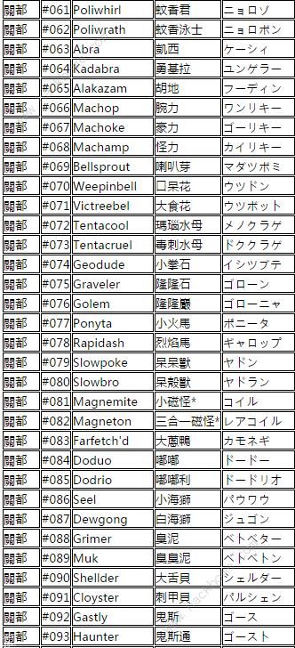 宝可梦大师精灵翻译大全 中日英精灵编号一览图片2